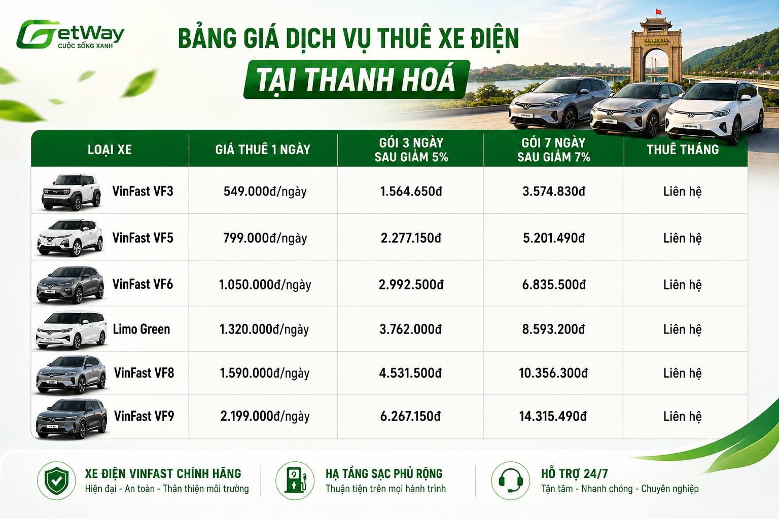 thuê xe điện Thanh Hoá Bảng giá thuê xe điện Thanh Hoá