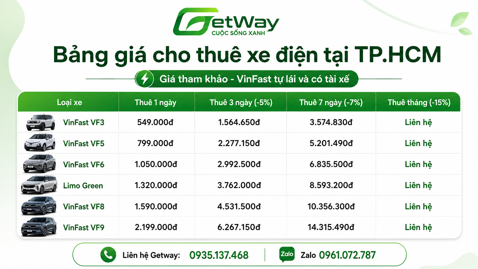 Bảng giá thuê xe điện VinFast Hồ Chí Minh