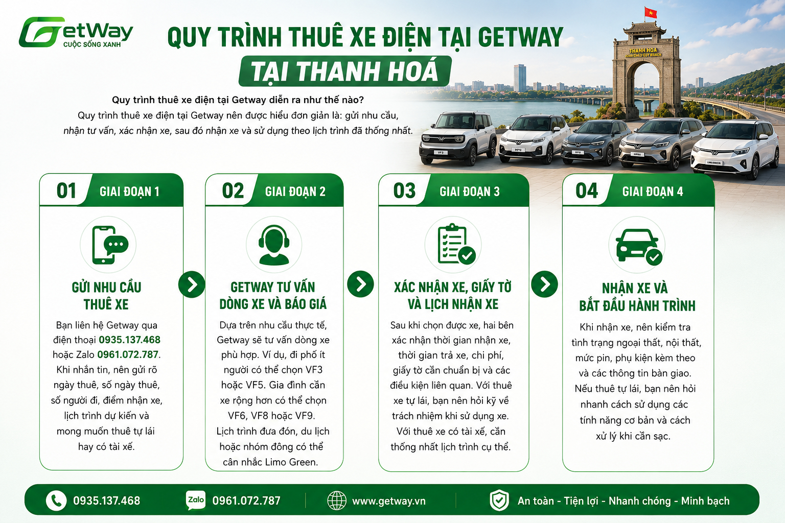 thuê xe điện Thanh Hoá Quy trình thuê xe điện Thanh Hoá