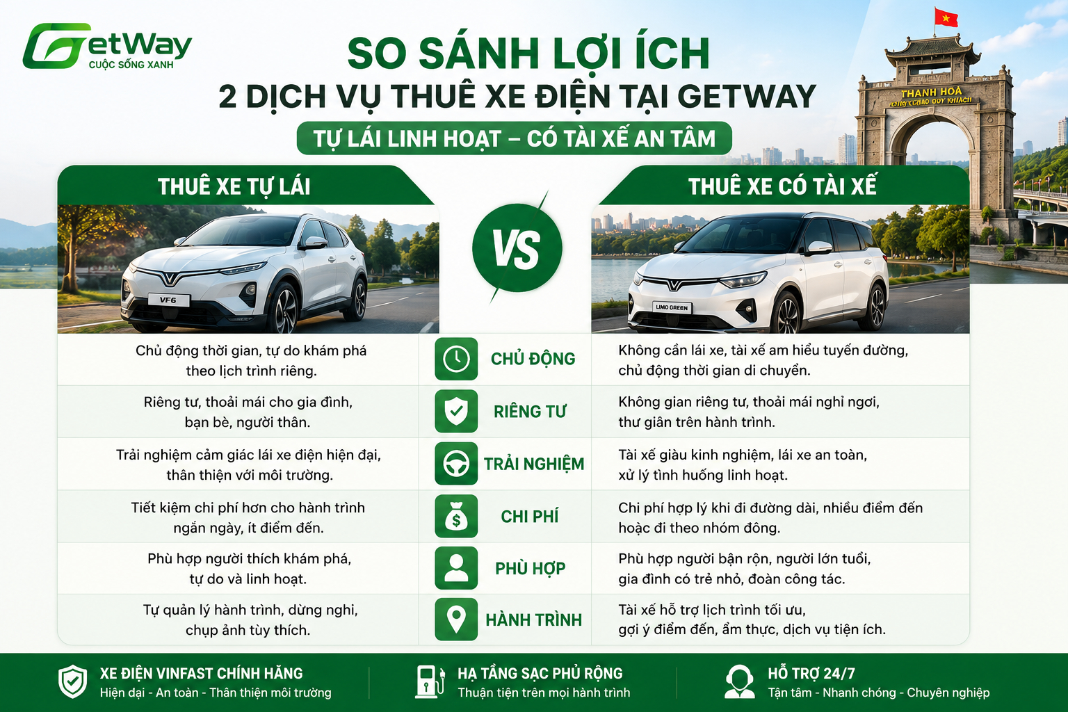 thuê xe điện Thanh Hoá Thuê xe điện tự lái, có tài Thanh Hoá